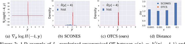 Figure 2 for Optimal Transport-Guided Conditional Score-Based Diffusion Models