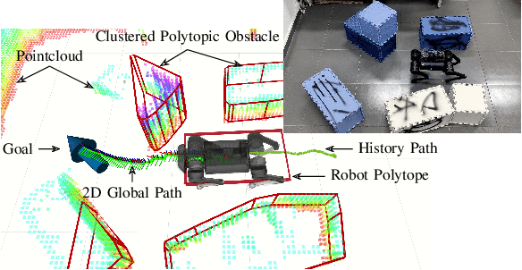 Figure 4 for Walking in Narrow Spaces: Safety-critical Locomotion Control for Quadrupedal Robots with Duality-based Optimization