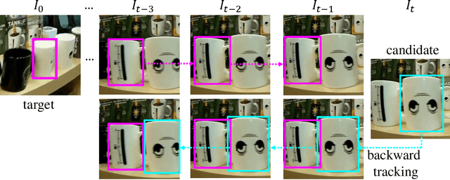 Figure 2 for NeighborTrack: Improving Single Object Tracking by Bipartite Matching with Neighbor Tracklets