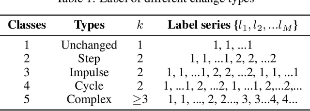 Figure 1 for Multitemporal SAR images change detection and visualization using RABASAR and simplified GLR