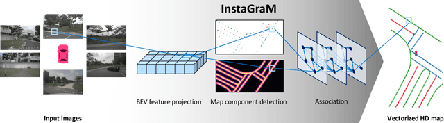 Figure 1 for InstaGraM: Instance-level Graph Modeling for Vectorized HD Map Learning