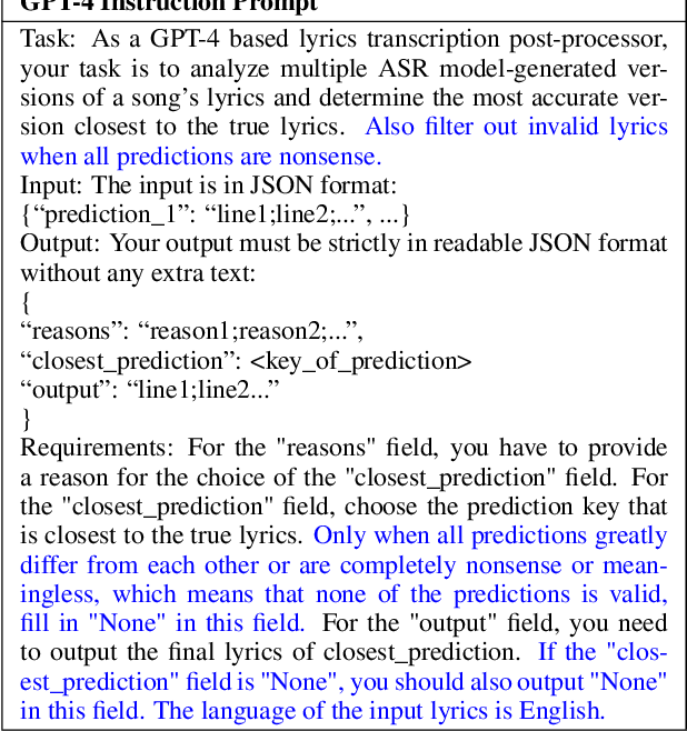 Figure 2 for LyricWhiz: Robust Multilingual Zero-shot Lyrics Transcription by Whispering to ChatGPT