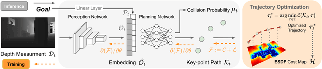 Figure 4 for iPlanner: Imperative Path Planning