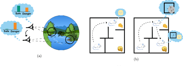 Figure 1 for Active Sensing with Predictive Coding and Uncertainty Minimization