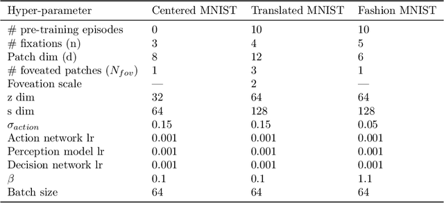 Figure 2 for Active Sensing with Predictive Coding and Uncertainty Minimization