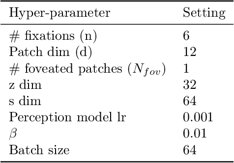 Figure 4 for Active Sensing with Predictive Coding and Uncertainty Minimization