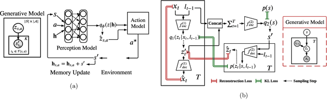 Figure 3 for Active Sensing with Predictive Coding and Uncertainty Minimization