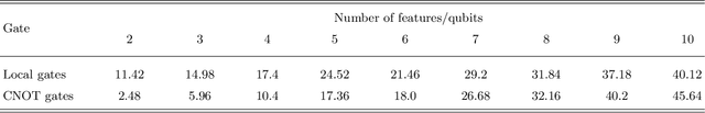 Figure 4 for Several fitness functions and entanglement gates in quantum kernel generation