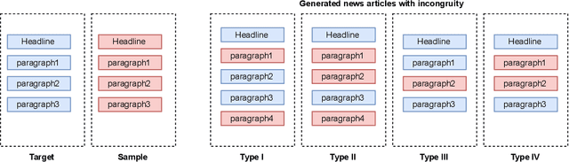 Figure 3 for Incongruity Detection between Bangla News Headline and Body Content through Graph Neural Network