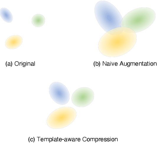 Figure 1 for TaDSE: Template-aware Dialogue Sentence Embeddings