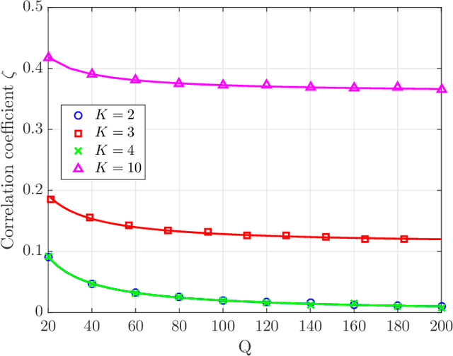 Figure 3 for Outage and DMT Analysis of Partition-based Schemes for RIS-aided MIMO Fading Channels