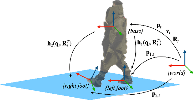 Figure 4 for Modeling of Interface Loads for EOD Suit Wearers