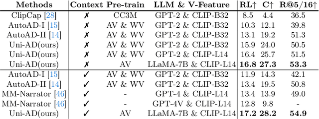 Figure 1 for Contextual AD Narration with Interleaved Multimodal Sequence