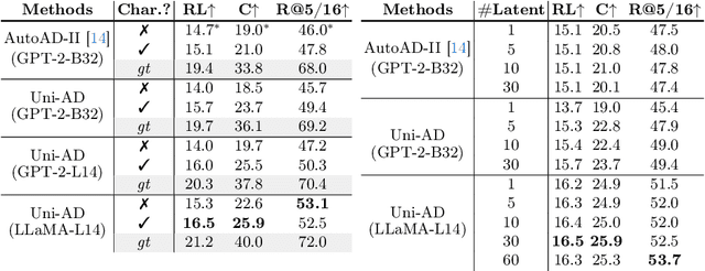 Figure 3 for Contextual AD Narration with Interleaved Multimodal Sequence