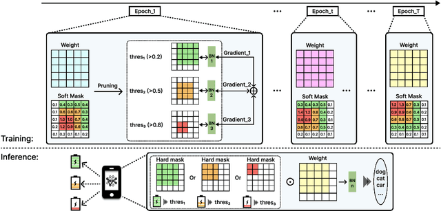 Figure 2 for All-in-One: A Highly Representative DNN Pruning Framework for Edge Devices with Dynamic Power Management
