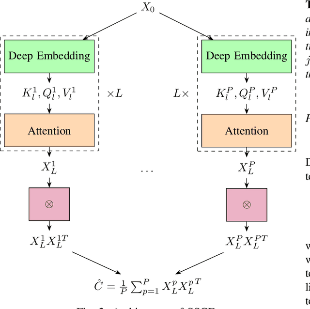 Figure 2 for Self-Supervised Learning for Covariance Estimation