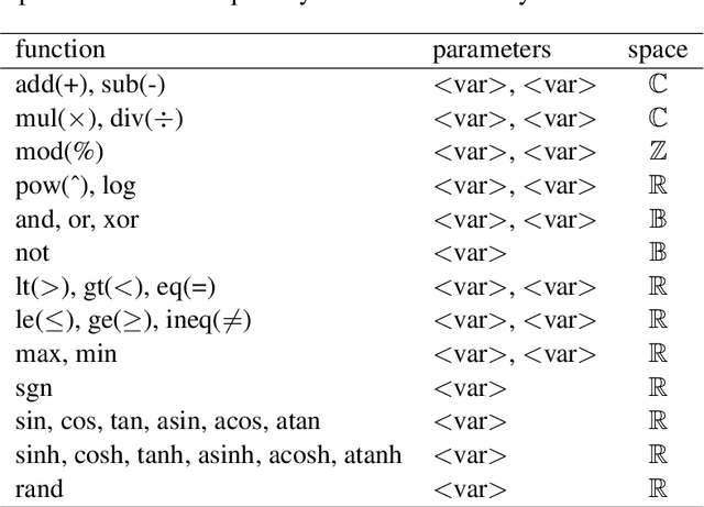 Figure 3 for ToL: A Tensor of List-Based Unified Computation Model