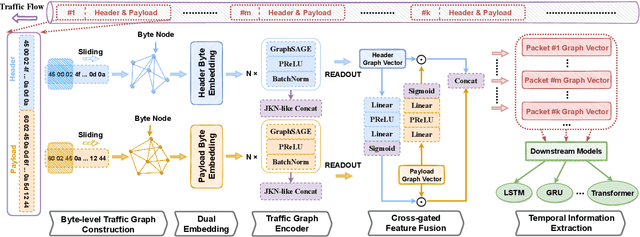 Figure 1 for TFE-GNN: A Temporal Fusion Encoder Using Graph Neural Networks for Fine-grained Encrypted Traffic Classification
