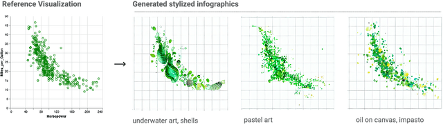 Figure 2 for LIDA: A Tool for Automatic Generation of Grammar-Agnostic Visualizations and Infographics using Large Language Models
