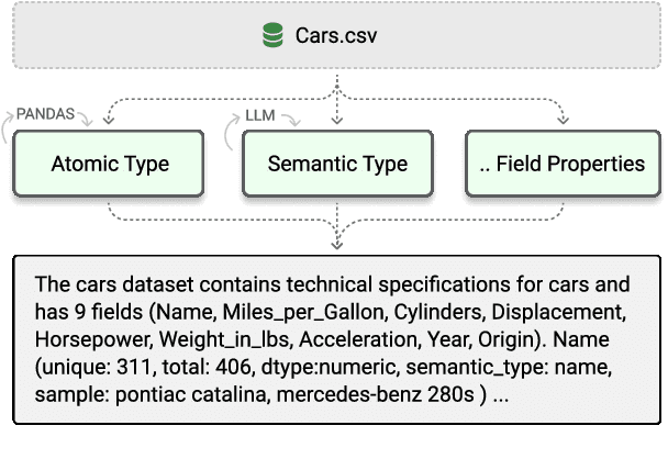 Figure 3 for LIDA: A Tool for Automatic Generation of Grammar-Agnostic Visualizations and Infographics using Large Language Models