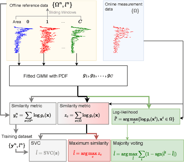 Figure 1 for Single-anchor UWB Localization using Channel Impulse Response Distributions