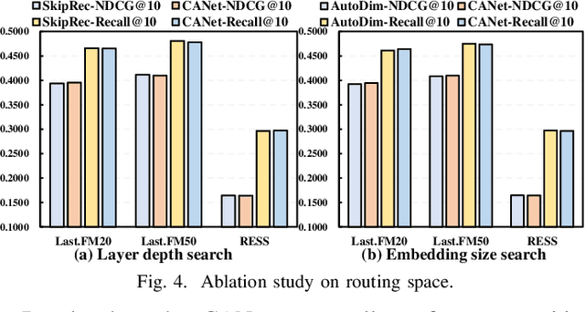 Figure 4 for One Person, One Model--Learning Compound Router for Sequential Recommendation