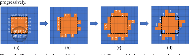 Figure 4 for Learning to Segment from Noisy Annotations: A Spatial Correction Approach