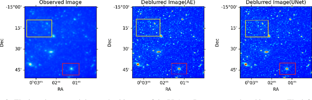 Figure 4 for PI-AstroDeconv: A Physics-Informed Unsupervised Learning Method for Astronomical Image Deconvolution