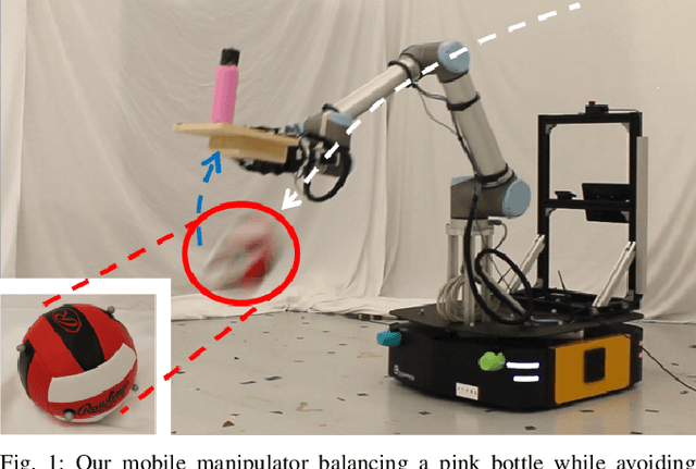 Figure 1 for Keep it Upright: Model Predictive Control for Nonprehensile Object Transportation with Obstacle Avoidance on a Mobile Manipulator