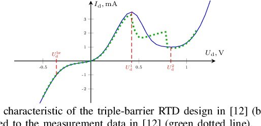 Figure 2 for Achievable Rate-Power Tradeoff in THz SWIPT Systems with Resonant Tunnelling Diodes