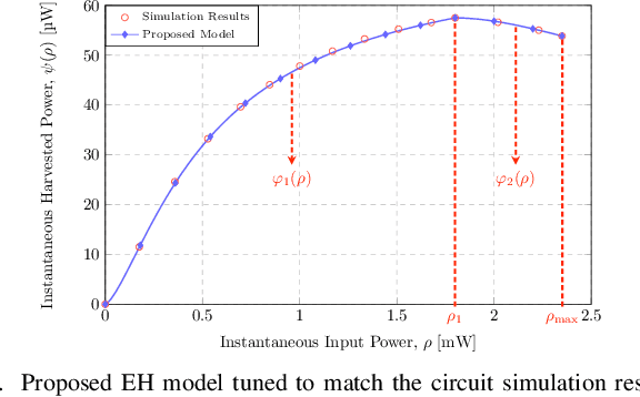 Figure 4 for Achievable Rate-Power Tradeoff in THz SWIPT Systems with Resonant Tunnelling Diodes