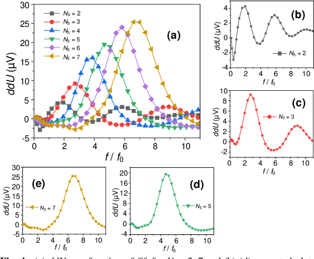 Figure 4 for Resonant THz detection by periodic multi-gate plasmonic FETs