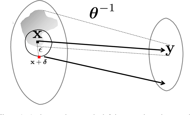 Figure 1 for Exploring the Connection between Robust and Generative Models