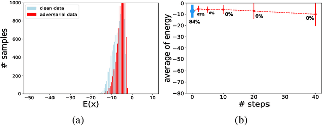 Figure 4 for Exploring the Connection between Robust and Generative Models