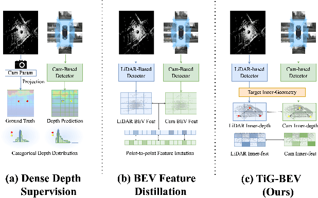 Figure 1 for TiG-BEV: Multi-view BEV 3D Object Detection via Target Inner-Geometry Learning