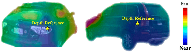 Figure 3 for TiG-BEV: Multi-view BEV 3D Object Detection via Target Inner-Geometry Learning
