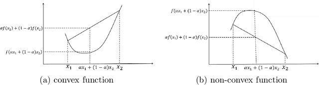 Figure 1 for A Survey of Numerical Algorithms that can Solve the Lasso Problems