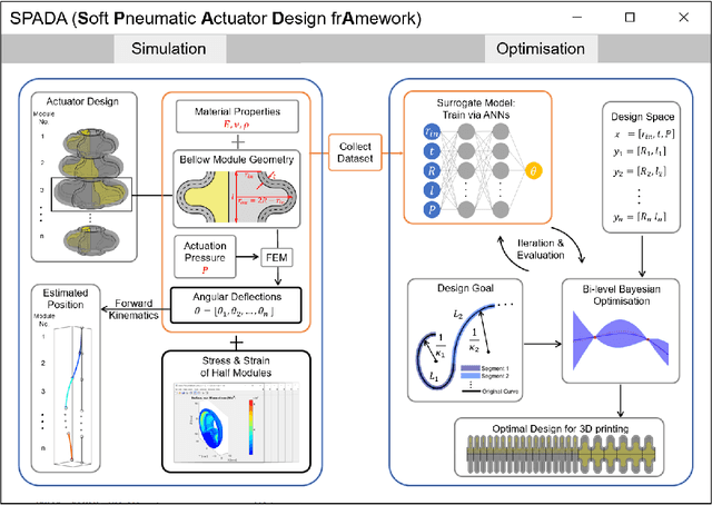 Figure 1 for SPADA: A Toolbox of Designing Soft Pneumatic Actuators for Shape Matching based on the Surrogate Model