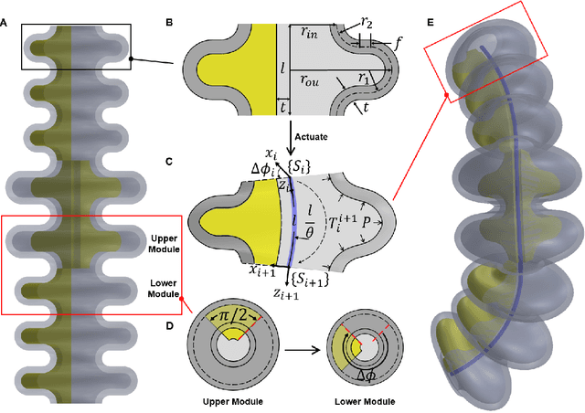 Figure 3 for SPADA: A Toolbox of Designing Soft Pneumatic Actuators for Shape Matching based on the Surrogate Model