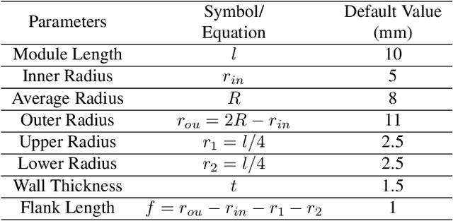 Figure 2 for SPADA: A Toolbox of Designing Soft Pneumatic Actuators for Shape Matching based on the Surrogate Model