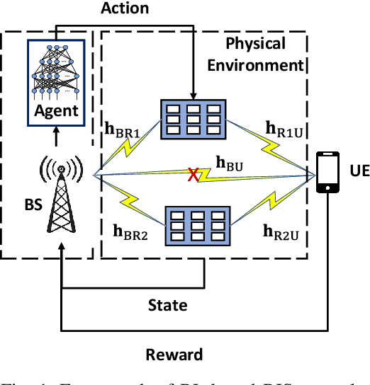 Figure 1 for RIS-Enhanced Semantic Communications Adaptive to User Requirements