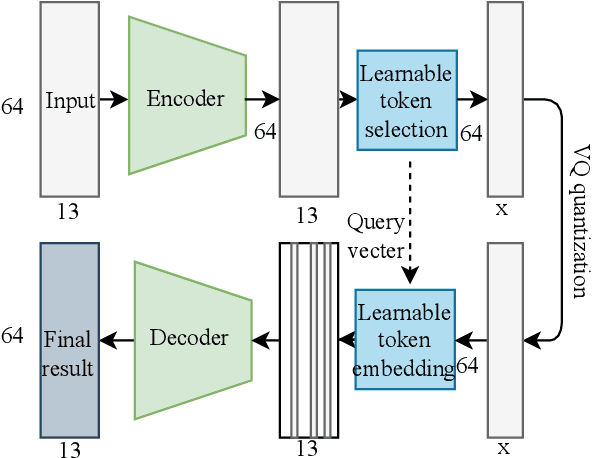 Figure 3 for Joint Channel Estimation and Feedback with Masked Token Transformers in Massive MIMO Systems