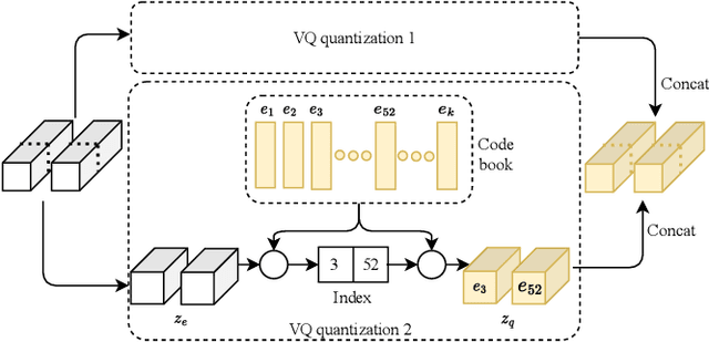 Figure 4 for Joint Channel Estimation and Feedback with Masked Token Transformers in Massive MIMO Systems