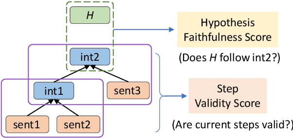 Figure 3 for Faithful Question Answering with Monte-Carlo Planning