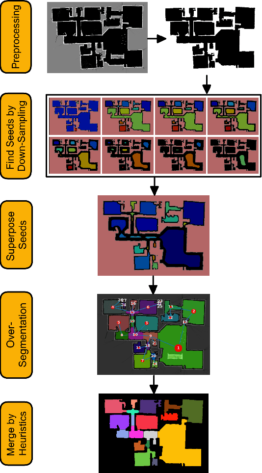 Figure 1 for 2D Floor Plan Segmentation Based on Down-sampling