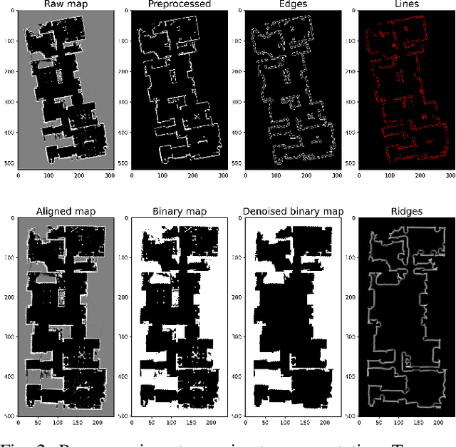Figure 2 for 2D Floor Plan Segmentation Based on Down-sampling