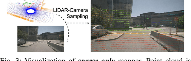 Figure 3 for Sparse Dense Fusion for 3D Object Detection