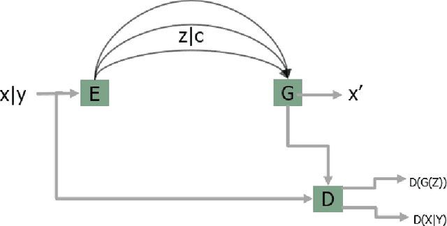 Figure 2 for Contextual road lane and symbol generation for autonomous driving