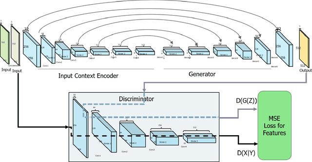 Figure 3 for Contextual road lane and symbol generation for autonomous driving