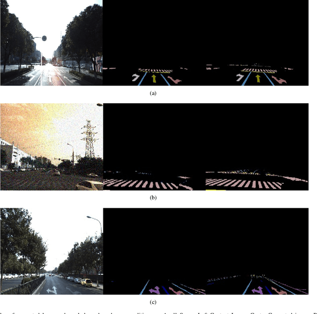 Figure 4 for Contextual road lane and symbol generation for autonomous driving